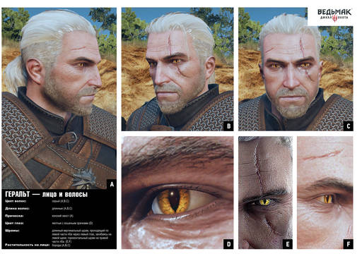 The Witcher 3: Wild Hunt - Руководство по косплею: Геральт